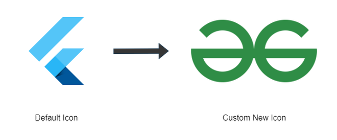 Flutter_Change_Icon