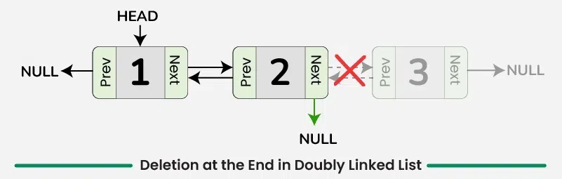 Deletion-at-the-End-in-Doubly-Linked-List