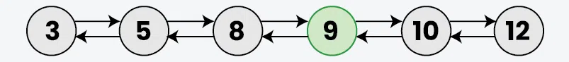 Insert-in-Sorted-way-in-a-Sorted-DLL-2