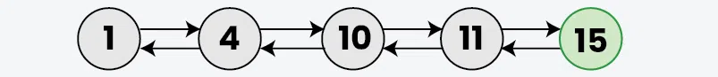 Insert-in-Sorted-way-in-a-Sorted-DLL-4