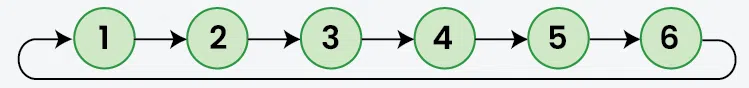 Traversal-of-Circular-Linked-List