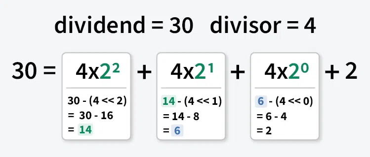 Division-without-using-operators