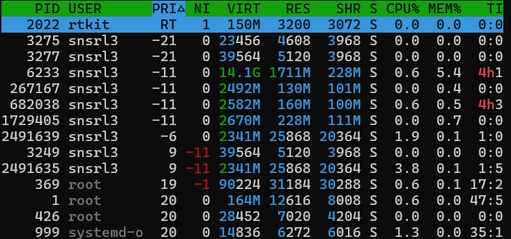 htop -s <column>