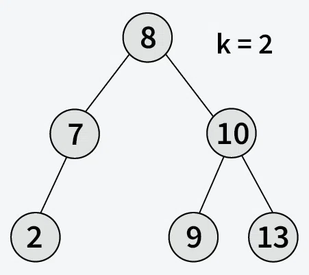 Print-nodes-at-k-distance-from-root