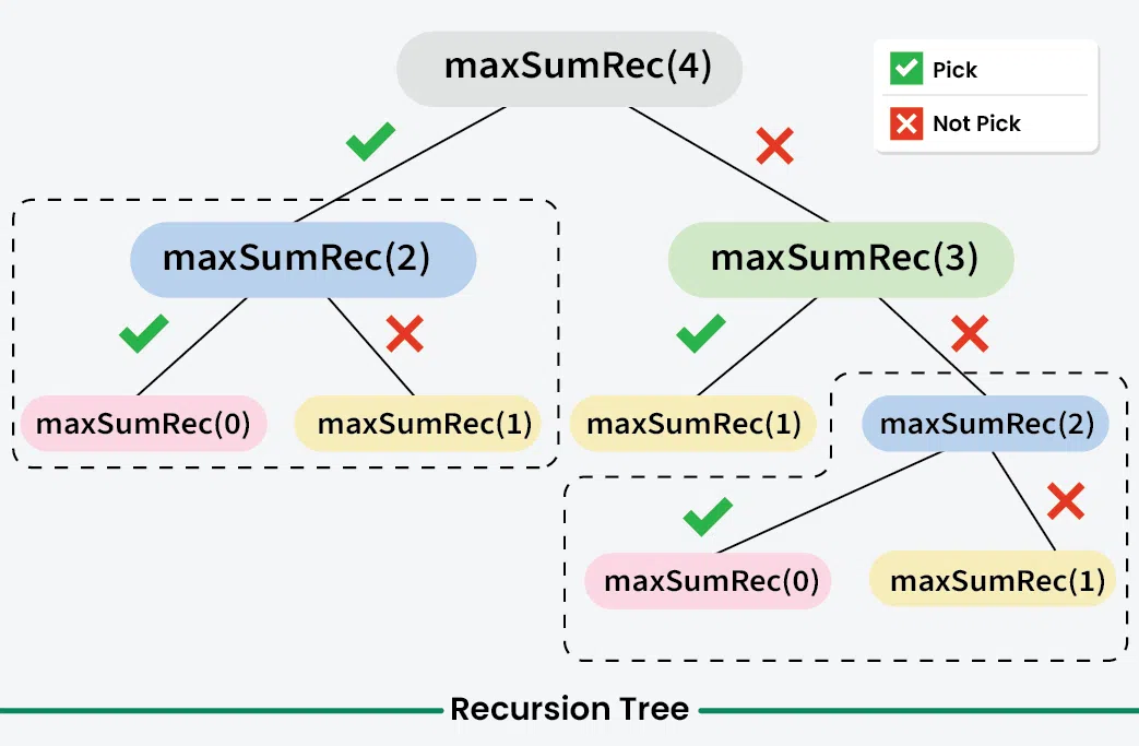 Recursion-Tree