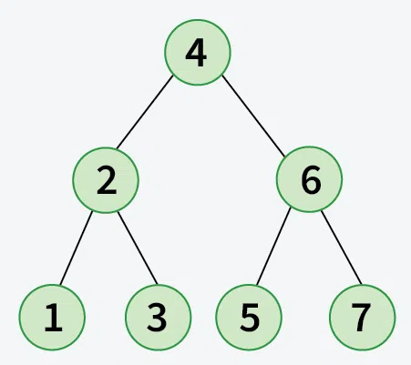 Balance-a-Binary-Search-Tree-4