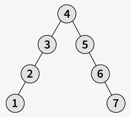 Balance-a-Binary-Search-Tree-2