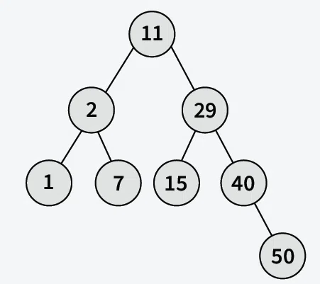BST-to-a-Tree-with-sum-of-all-smaller-keys