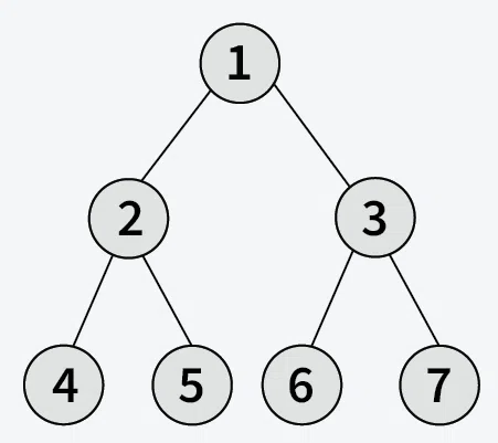 Iterative-Postorder-Traversal-3