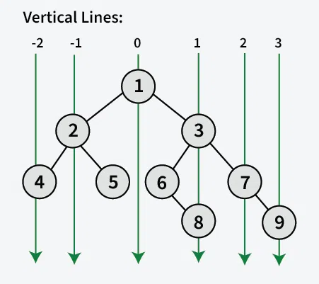 Vertical-Taversal--2