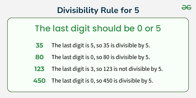 Divisibility-rule-of-5