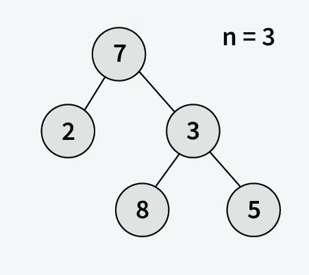 Find-n-th-node-of-inorder-traversal-2