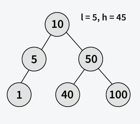 Count-BST-nodes-that-lie-in-a-given-range