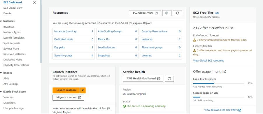 EC2-Dashboard