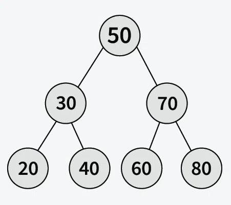 Add-all-greater-values-to-every-node-in-a-given-BST