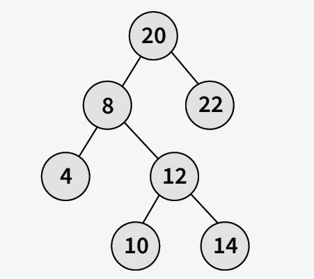 Remove-all-leaf-nodes-from-the-binary-search-tree-1