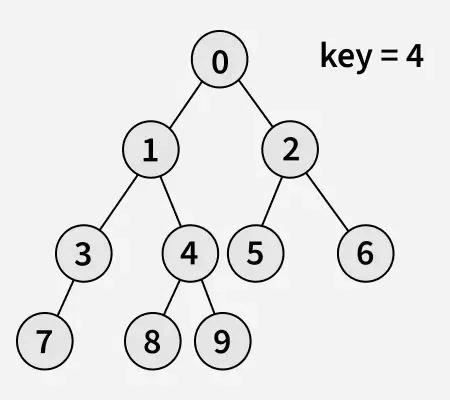 search-a-node-in-binary-tree