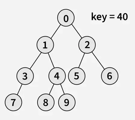search-a-node-in-binary-tree-2