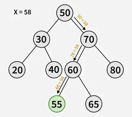 floor-in-binary-search-tree-bst-2