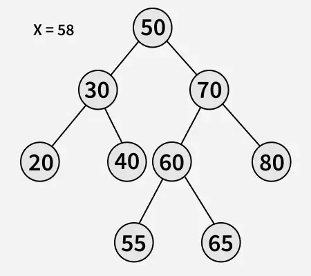 floor-in-binary-search-tree-bst-1