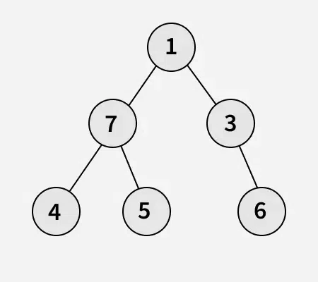 double-order-traversal-of-a-binary-tree-2