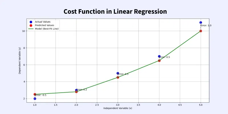 cost-function-in-linear-regression-2