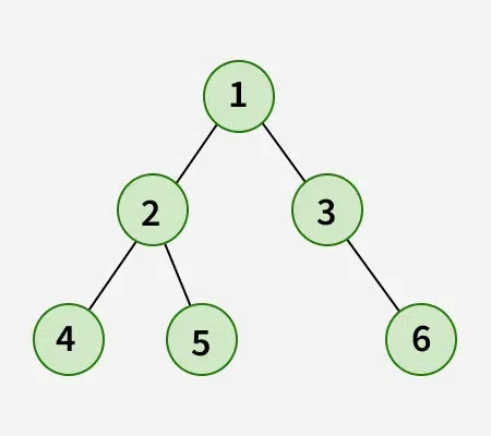 print-postorder-traversal-from-given-inorder-and-preorder-traversals
