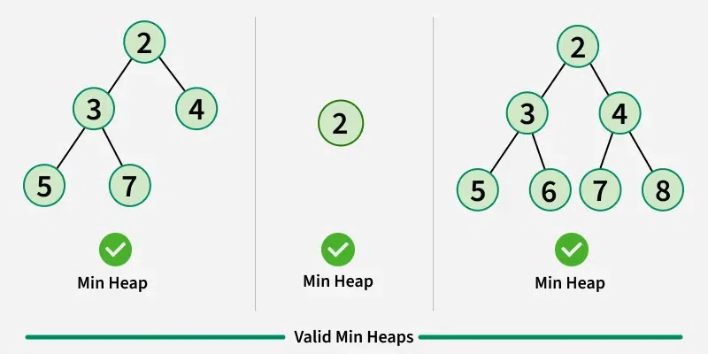 min-heap-1