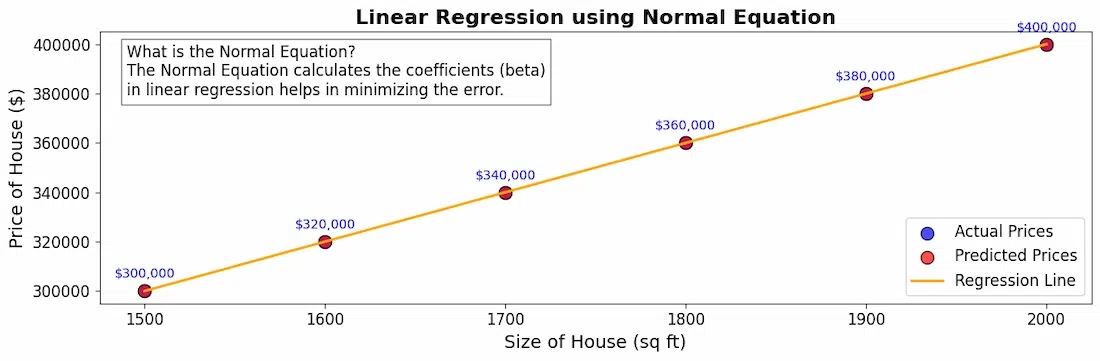 Linear-Regression-using-Normal-Equation