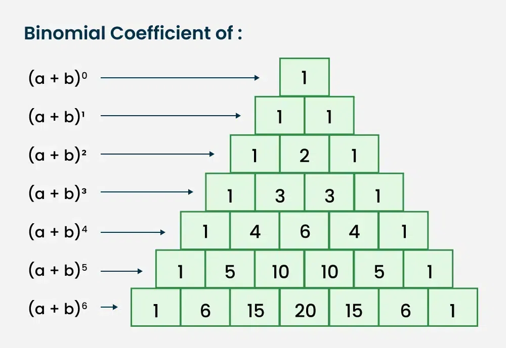 Binomial-Coefficient_