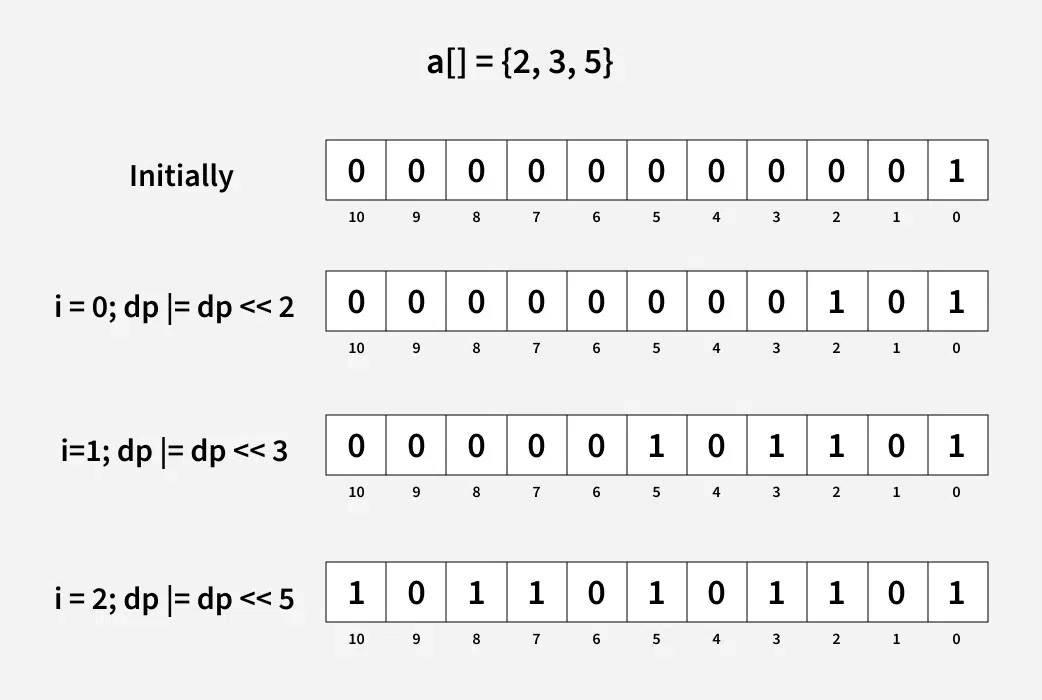 find-all-distinct-subset-or-subsequence-sums-of-an-array