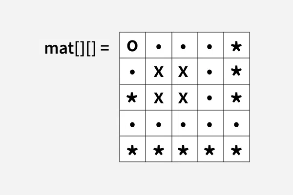 bitmasking---------and---------dynamic---------programming---------travelling---------salesman---------problem---------2