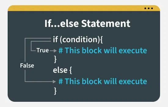 if---------else---------statement
