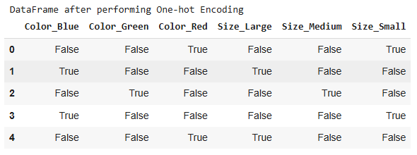 Dataframe-after-performing-one-hot-encoding