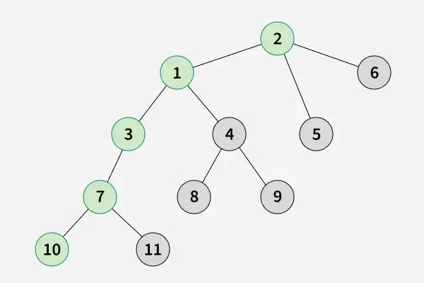 Maximum-height-of-Tree-Example-2