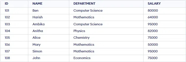 Teacher-Table