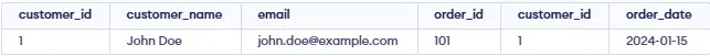 subquery-with-limit