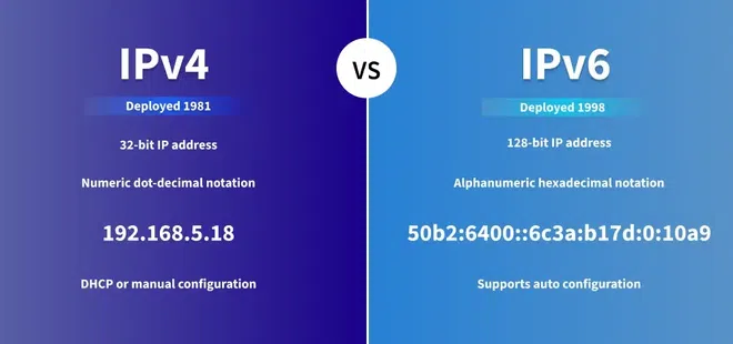 IPv4-vs-ipv6