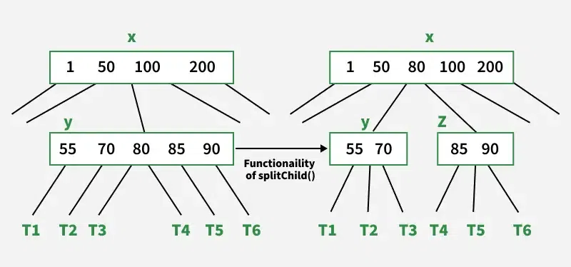 Functionaility