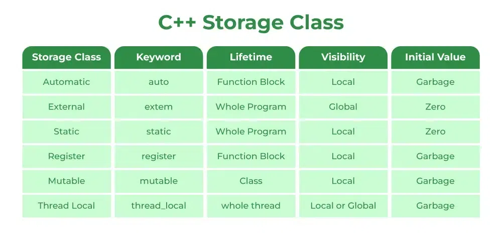 storage-classes-in-cpp