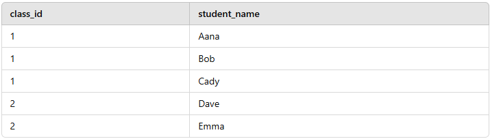 students-table
