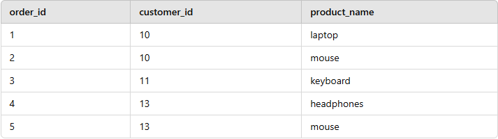 orders-table
