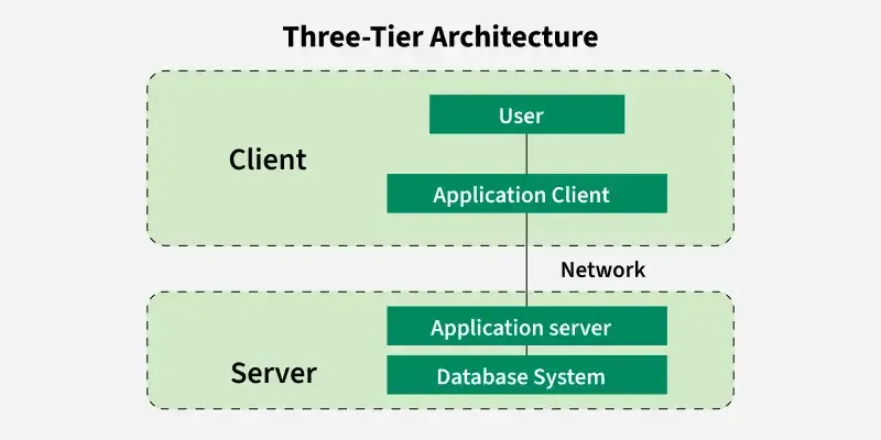 3_tier