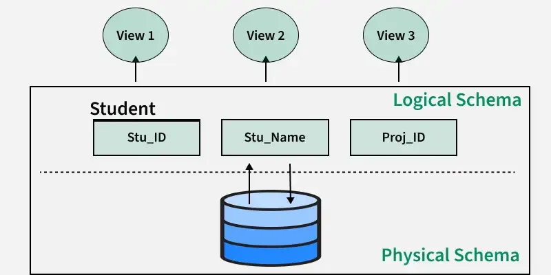 schema_2