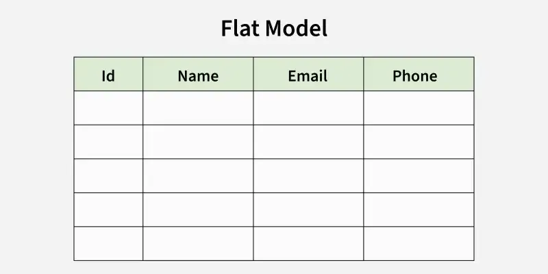 flat_model