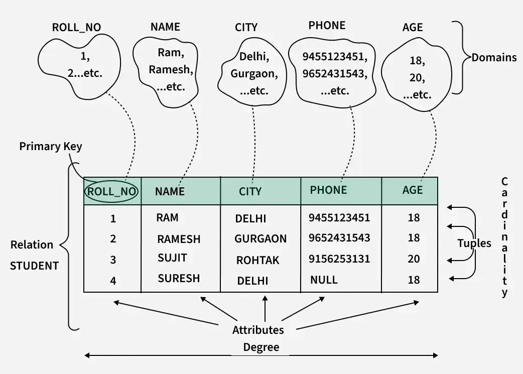 relational_model