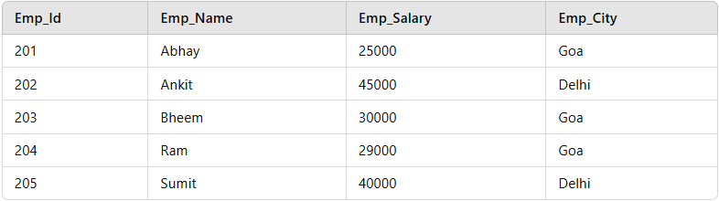 Workers-Table