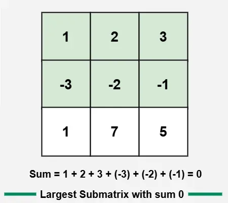 Largest-SubMatrix-with-Sum-0-2