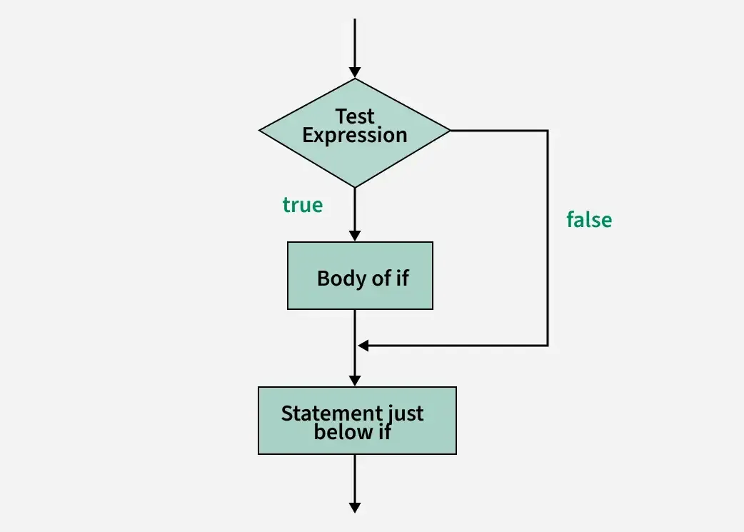 if_statement