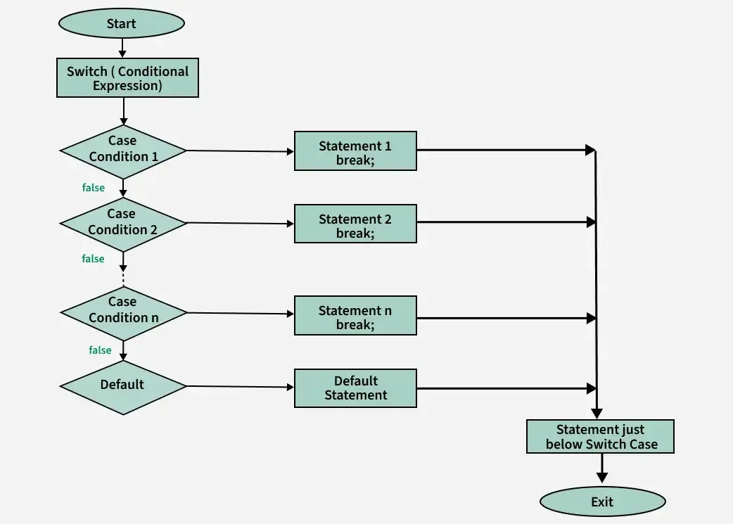 switch_statement